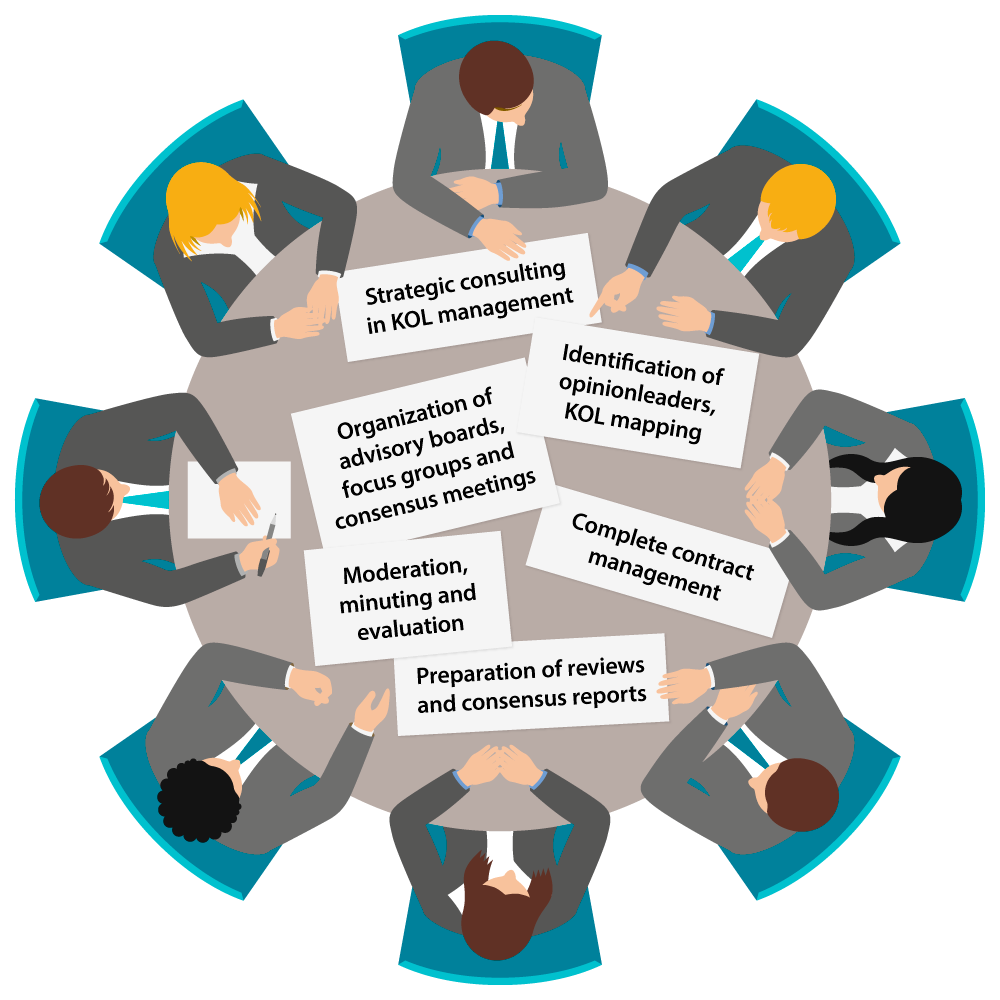 round table conference with liaison topics