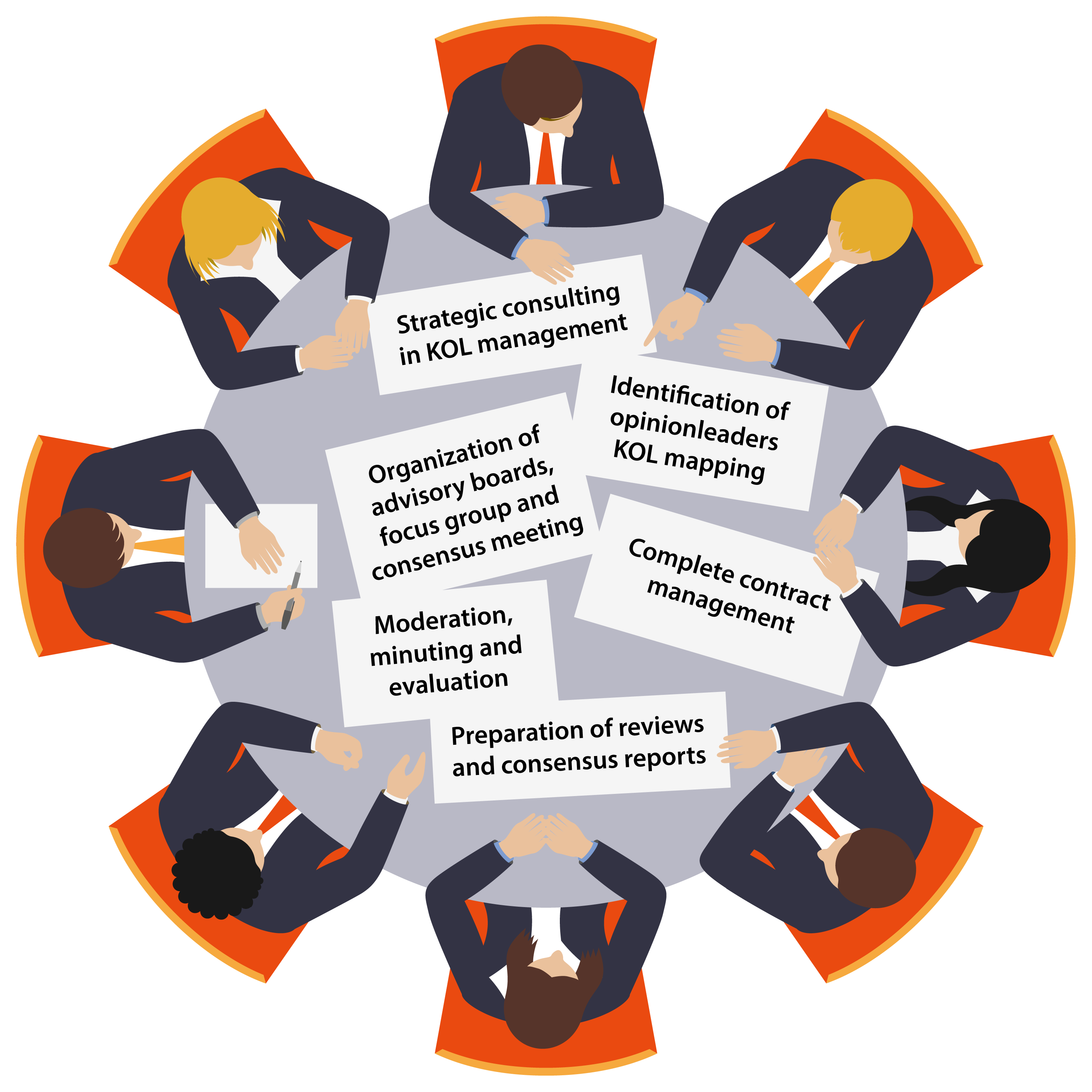 round table conference with liaison topics